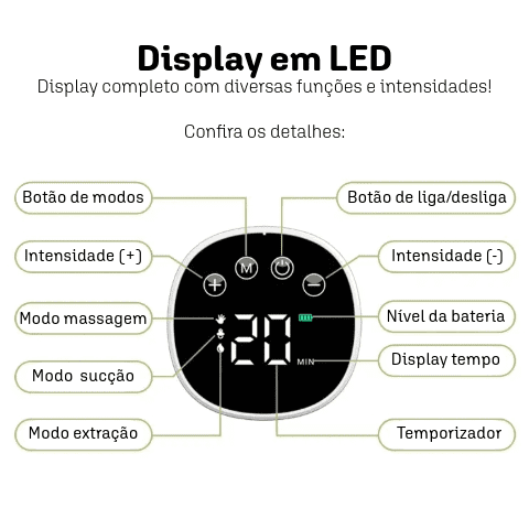 MammaComfort® - Extratora de Leite Elétrica
